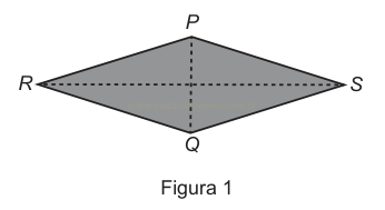 Losango cinza com vértices P, Q, R e S e diagonais tracejadas.