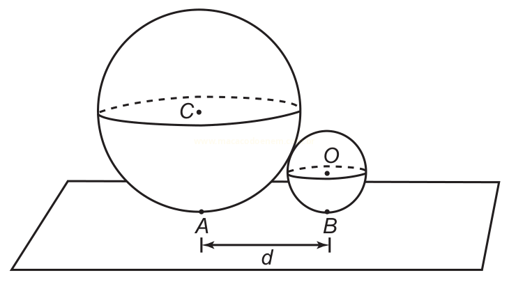 Desenho de duas esferas de tamanhos diferentes apoiadas em um plano, com centros C e O e pontos de contato A e B distantes d.