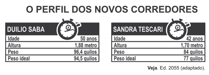 Quadro comparativo com perfil físico e peso ideal de dois corredores.