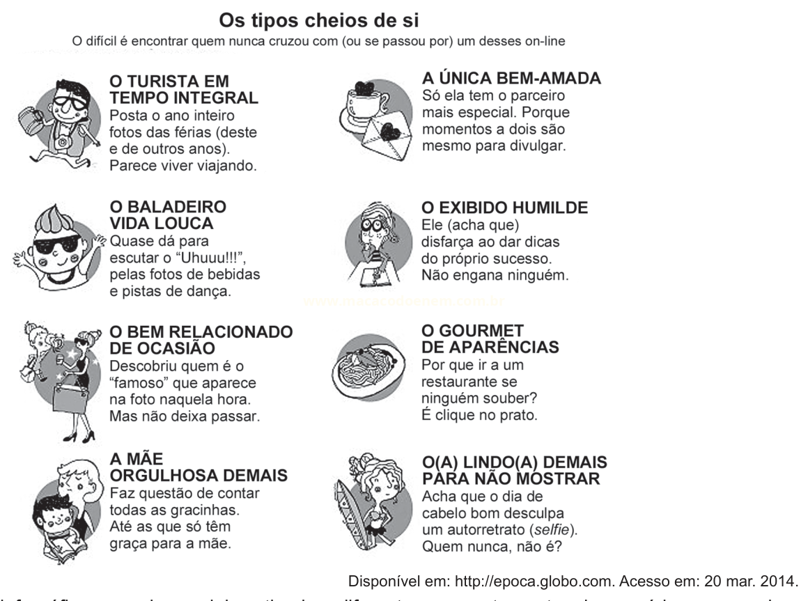 Infográfico humorístico "Os tipos cheios de si", com oito perfis ilustrados e descritos em duas colunas.