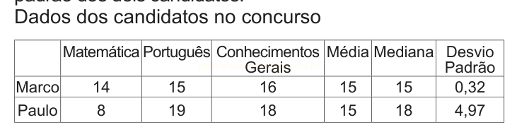 Tabela com notas de Marco e Paulo em matemática, português e conhecimentos gerais, média, mediana e desvio padrão.