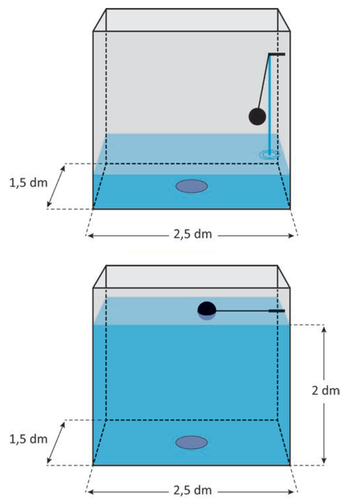 Dois diagramas de um aquário com água em níveis diferentes, com esfera suspensa e esfera flutuante, indicando medidas.