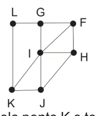 Diagrama com sete pontos identificados por letras e linhas conectando-os.