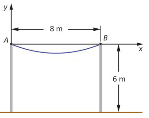 Diagrama de um cabo suspenso entre dois postos de 6 m, distantes 8 m, com eixos x e y.