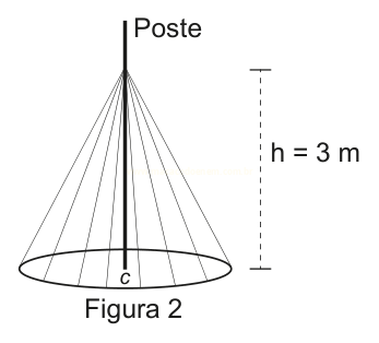 Esquema de um cone com um poste vertical no centro e altura indicada como h = 3 m.