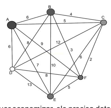 Grafo hexagonal com nós A, B, C, D, E, F e arestas com pesos numéricos.