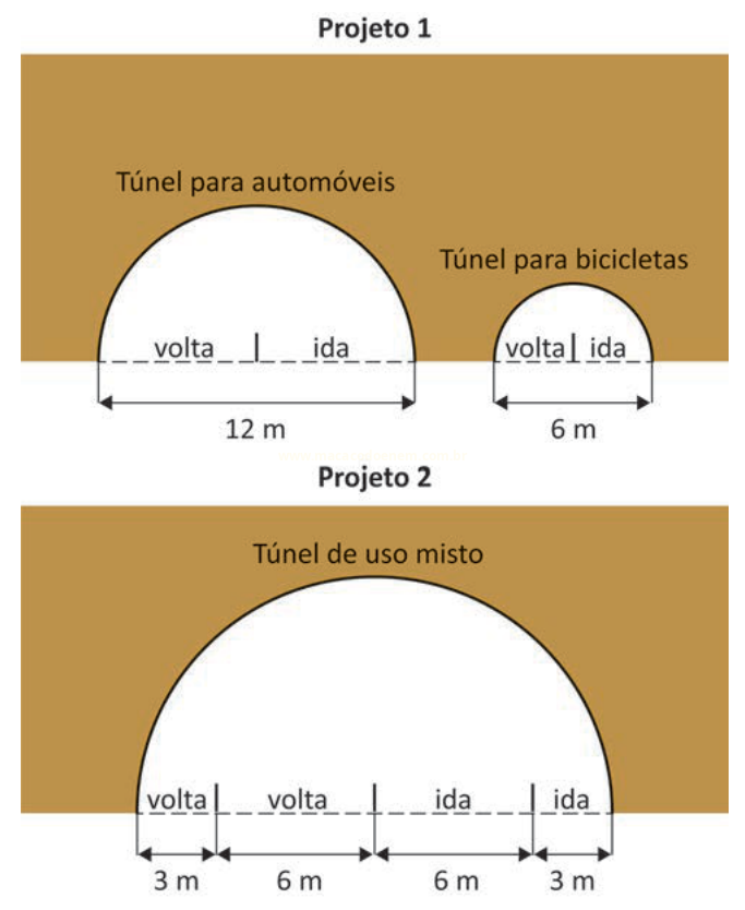 Esquemas de dois projetos de túneis: um com túneis separados para automóveis e bicicletas e outro com um túnel único de uso misto.