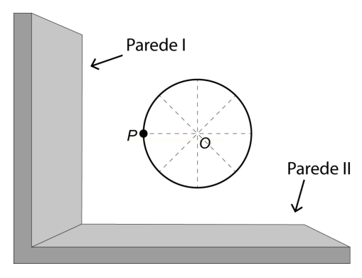 Diagrama de um círculo com centro O e ponto P na borda, entre uma parede vertical à esquerda e um piso horizontal.