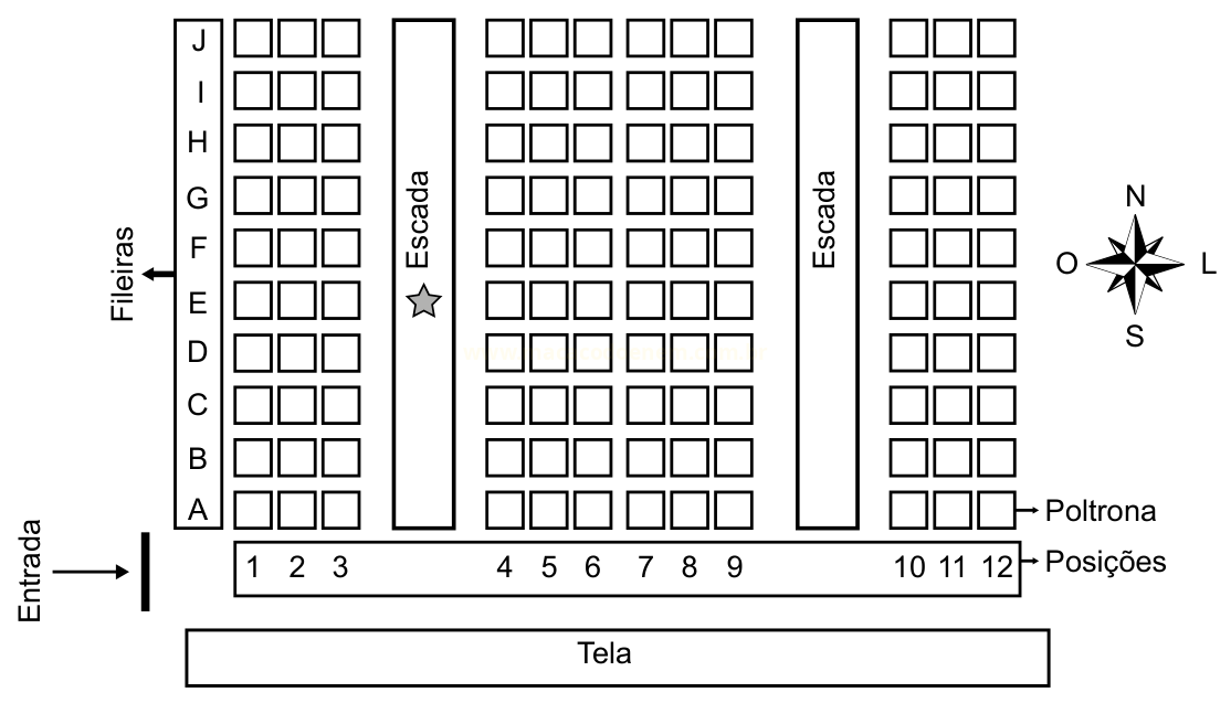 Planta de sala de cinema com poltronas em fileiras A a J e posições 1 a 12, escadas, tela, entrada e rosa dos ventos.