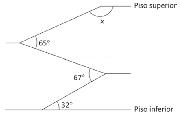 Esquema com duas retas paralelas, 'Piso superior' e 'Piso inferior', ligadas por uma linha em zigue-zague com ângulos de 65°, 67°, 32° e o ângulo x.