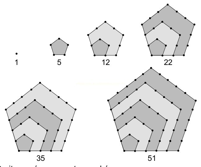 Sequência de seis pentágonos concêntricos formados por pontos, numerados 1, 5, 12, 22, 35 e 51.