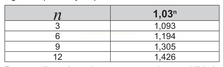 Tabela de valores de n e de 1,03 elevado a n.