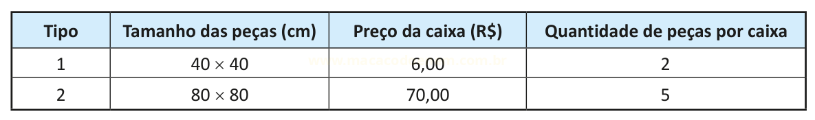Tabela comparando dois tipos de peças: tamanho, preço da caixa e quantidade de peças por caixa.