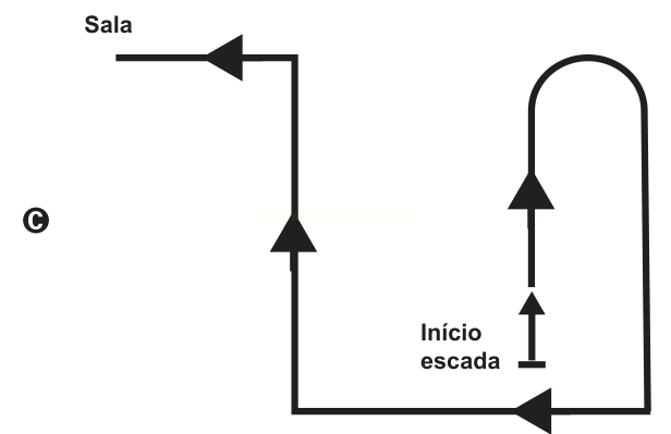 Esquema C do trajeto de uma escada, de 'Início escada' até 'Sala', com setas indicando o percurso.