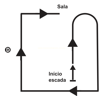 Esquema D do trajeto de uma escada, de 'Início escada' até 'Sala', com setas indicando o percurso.