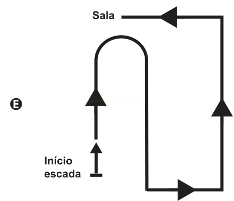 Esquema E do trajeto de uma escada, com setas ligando 'Início escada' e 'Sala'.