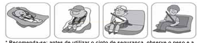 Quatro ilustrações mostrando o uso progressivo de bebê-conforto, cadeirinha e cinto de segurança por crianças de tamanhos diferentes.