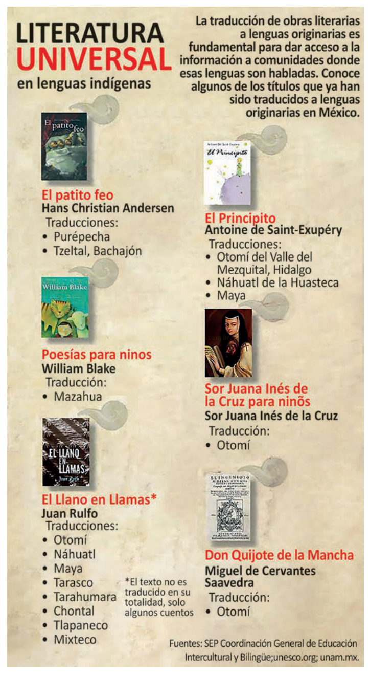 Infográfico "Literatura universal en lenguas indígenas" com capas e títulos de obras literárias traduzidas para línguas originárias do México.