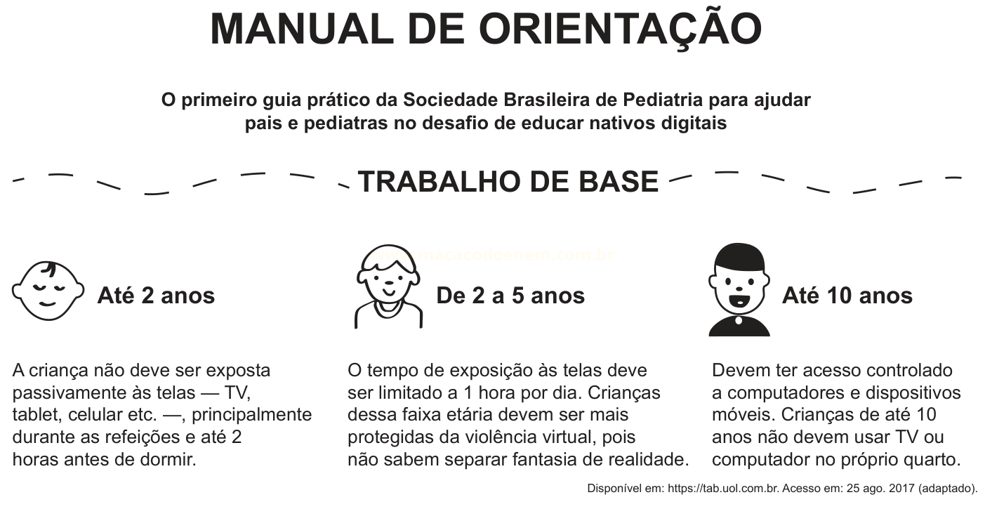 Infográfico 'Manual de Orientação' com recomendações sobre uso de telas por crianças de até 2 anos, de 2 a 5 anos e até 10 anos.