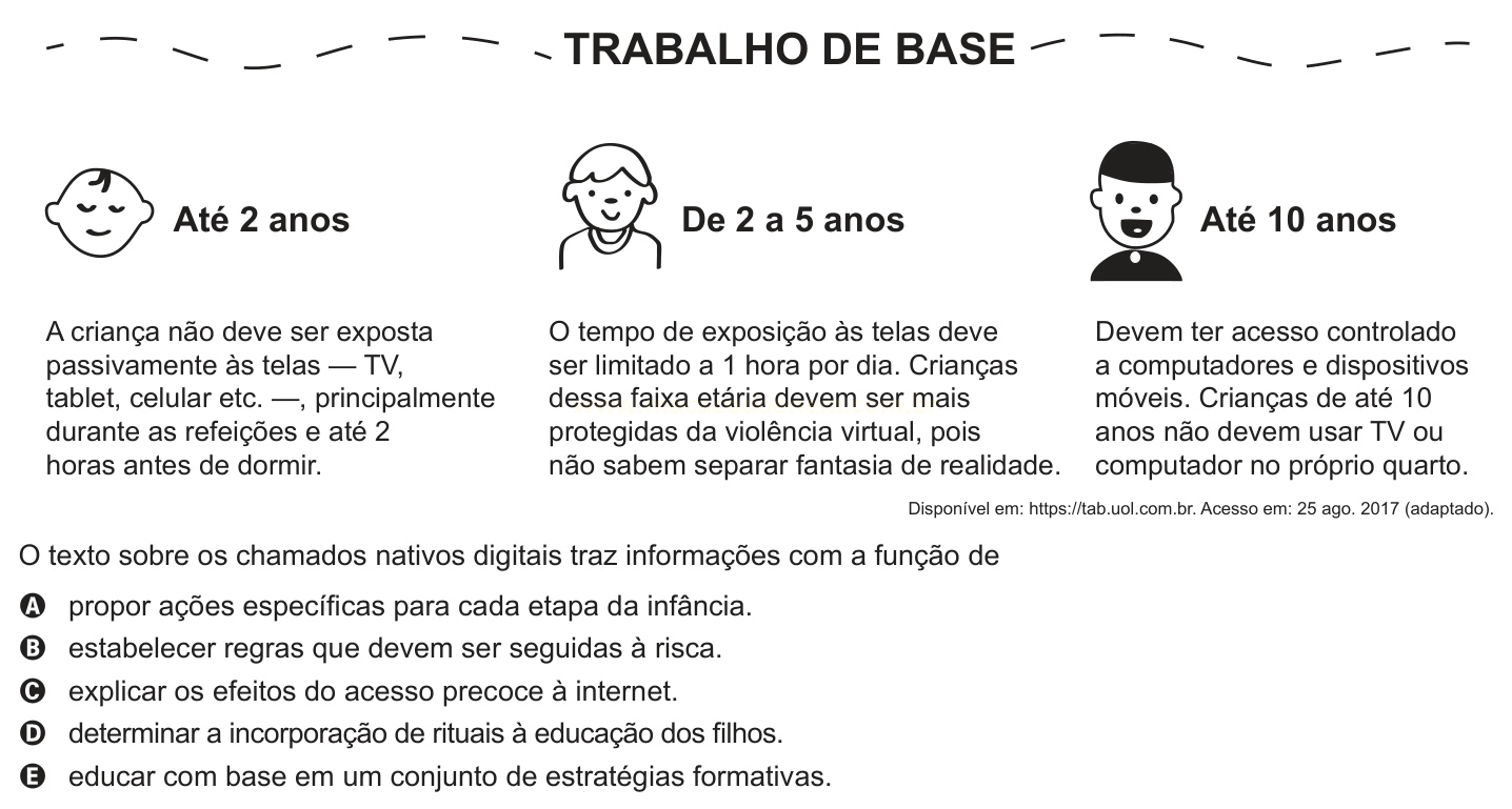 Infográfico com orientações sobre uso de telas por crianças em três faixas etárias.