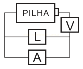 Circuito elétrico com pilha, V ligado em paralelo com a pilha e L e A nos ramos inferiores.