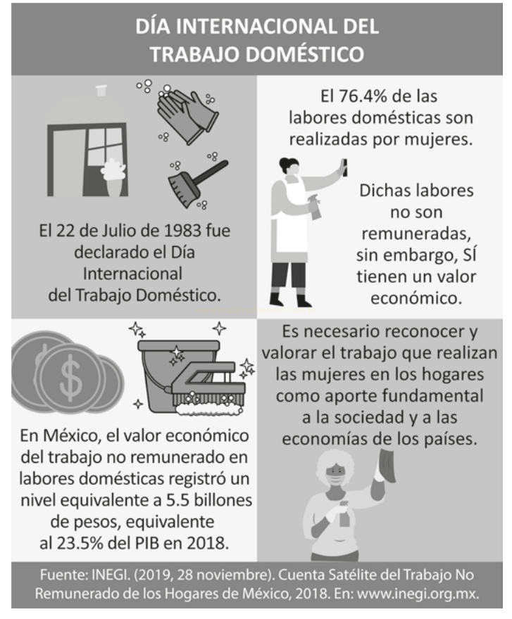 Infográfico em espanhol sobre o Dia Internacional do Trabalho Doméstico, com dados sobre trabalho não remunerado de mulheres.