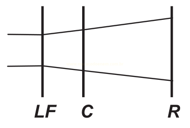 Diagrama com dois raios que se afastam em direção às extremidades da linha R.