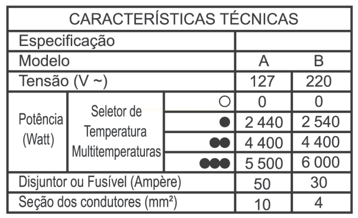 Tabela de características técnicas de dois modelos de aparelho, A e B.