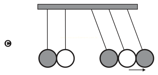 Pêndulo com duas esferas na vertical à esquerda e três esferas deslocadas à direita, identificado pela letra C.