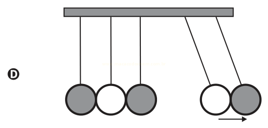 Pêndulo com três esferas na vertical à esquerda e duas esferas deslocadas à direita, identificado pela letra D.
