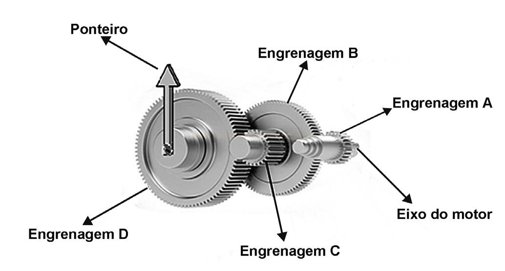 Ilustração técnica de engrenagens em um eixo, com setas indicando ponteiro, engrenagens A, B, C e D e eixo do motor.
