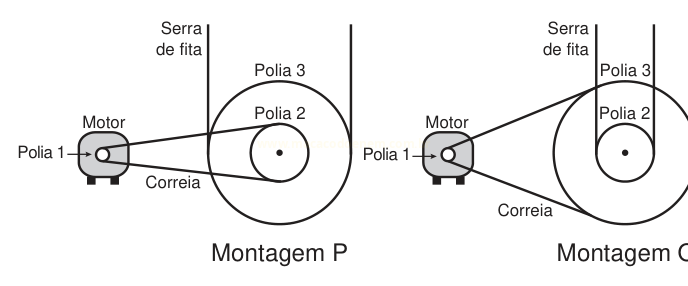Dois esquemas de transmissão por correia entre motor e polias, com serra de fita, identificados como Montagem P e Montagem Q.