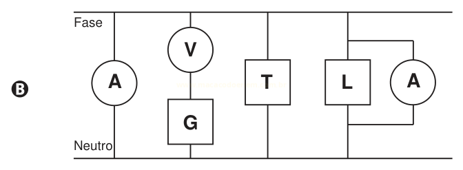 Circuito B: amperímetro no primeiro ramo, voltímetro em série com G, dispositivo T e, por último, L em paralelo com um amperímetro.