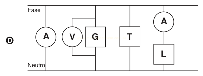 Diagrama de circuito elétrico entre Fase e Neutro com amperímetro, voltímetro, quadrados G e T e o conjunto A e L, identificado pela letra D.