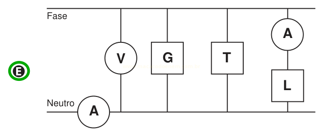 Circuito entre Fase e Neutro com amperímetro na linha neutra, voltímetro, quadrados G e T e conjunto A e L, identificado pela letra B.