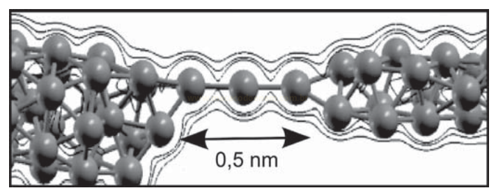 Ilustração de duas estruturas moleculares ligadas por uma cadeia de átomos, com indicação de 0,5 nm.