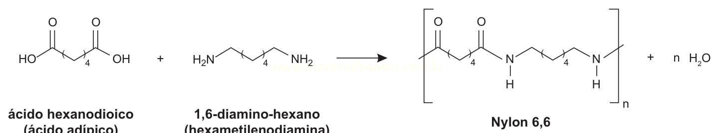 Esquema da síntese do Nylon 6,6 a partir de ácido adípico e hexametilenodiamina, com liberação de água.