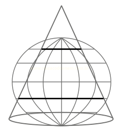 Desenho de um cone com esfera inscrita e grade de meridianos e paralelos, com dois paralelos destacados em linhas grossas.