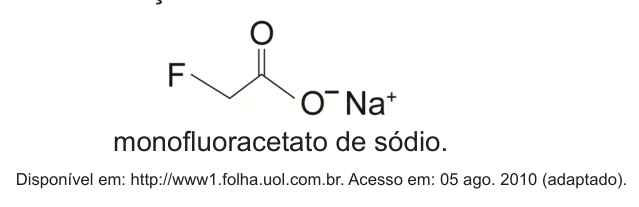 Fórmula estrutural do monofluoracetato de sódio, com F–CH₂–COO⁻ Na⁺.