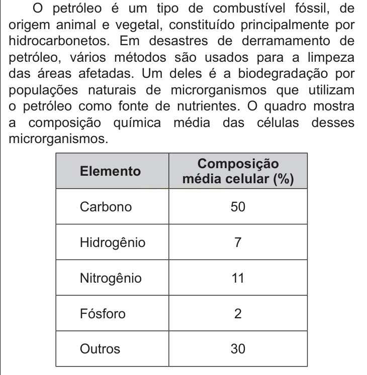 Texto sobre petróleo e biodegradação por microrganismos, seguido de tabela com a composição média celular desses organismos.
