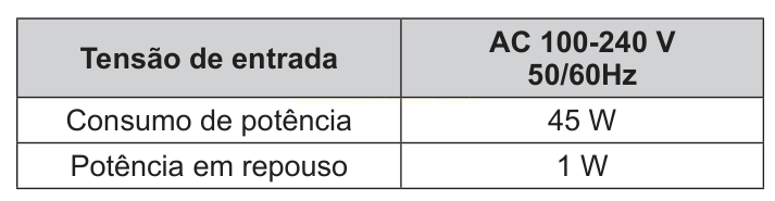 Tabela com tensão de entrada AC 100-240 V, consumo de potência de 45 W e potência em repouso de 1 W.
