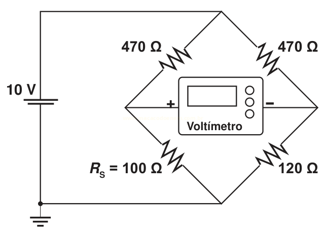 Diagrama de ponte de Wheatstone com bateria de 10 V, três resistores de 470 Ω, um de 120 Ω e Rs de 100 Ω, com voltímetro entre os nós.
