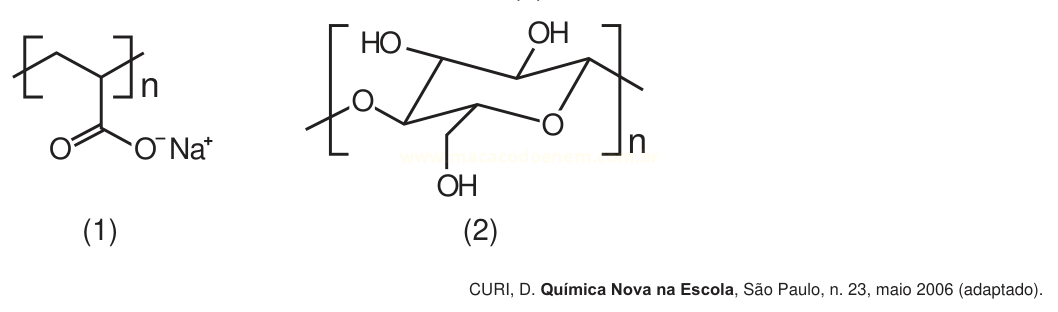 Duas estruturas químicas poliméricas: um polímero com grupo carboxilato de sódio e um polímero de carboidrato com grupos hidroxila, rotuladas (1) e (2).