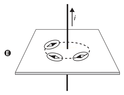 Diagrama de um fio vertical com corrente i atravessando um plano, com três ovais setados sobre uma linha tracejada circular (opção E).