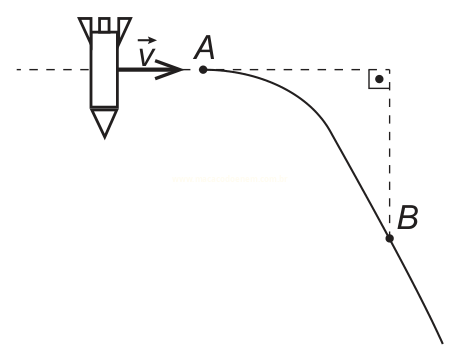 Diagrama de foguete com trajetória curva que desce suavemente do ponto A até o ponto B.