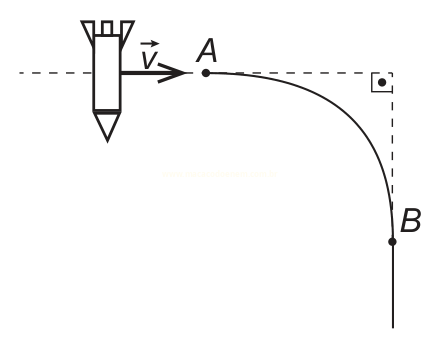 Diagrama de foguete com trajetória curva que se torna quase vertical e passa pelo ponto B.