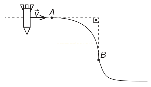 Diagrama de foguete com trajetória em curva que desce quase verticalmente no ponto B e volta a ficar horizontal.