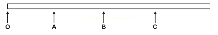 Desenho de uma barra horizontal com quatro setas apontando para cima a partir dos pontos O, A, B e C.