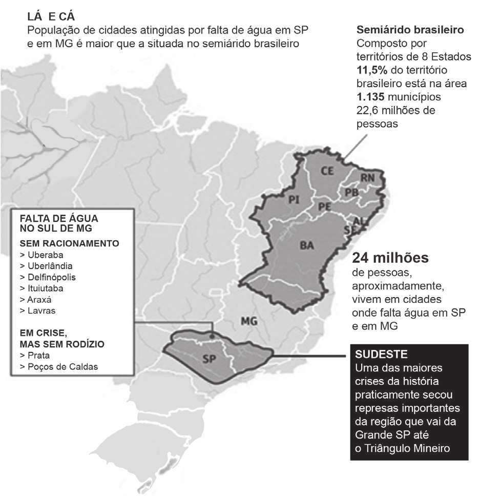 Infográfico com mapa do Brasil comparando a falta de água no sul de Minas e em São Paulo com a situação do semiárido brasileiro.