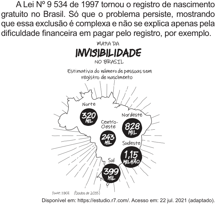 Infográfico com mapa do Brasil indicando a estimativa de pessoas sem registro de nascimento em cada região.